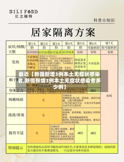 最近【新疆新增3例本土无症状感染者,新疆新增3例本土无症状感染者多少例】-第3张图片