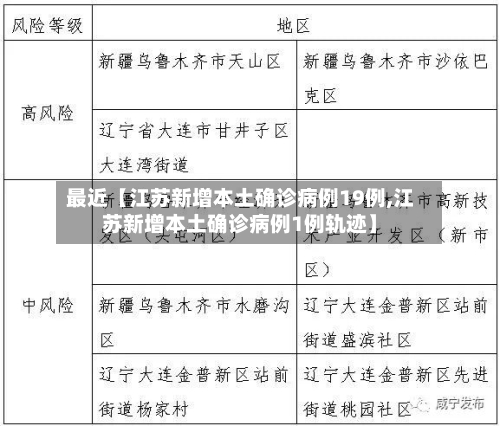 最近【江苏新增本土确诊病例19例,江苏新增本土确诊病例1例轨迹】