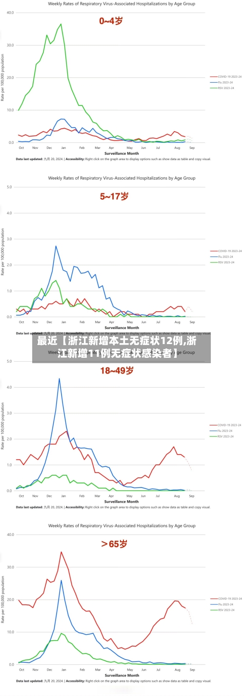 最近【浙江新增本土无症状12例,浙江新增11例无症状感染者】