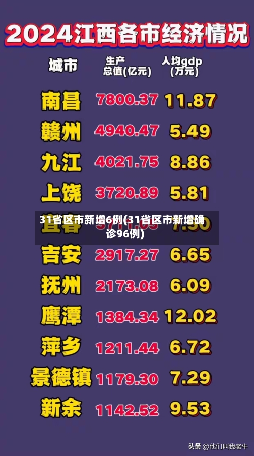 31省区市新增6例(31省区市新增确诊96例)