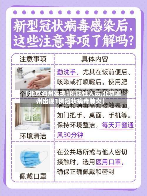 【北京通州发现1例阳性人员,北京通州出现1例冠状病毒肺炎】-第2张图片