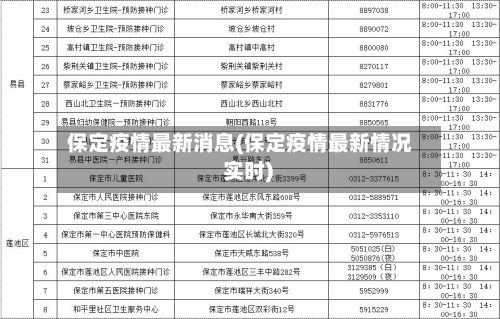 保定疫情最新消息(保定疫情最新情况 实时)