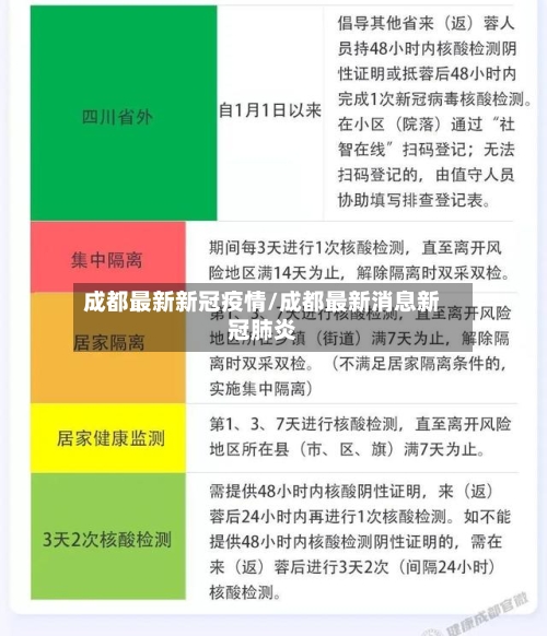 成都最新新冠疫情/成都最新消息新冠肺炎