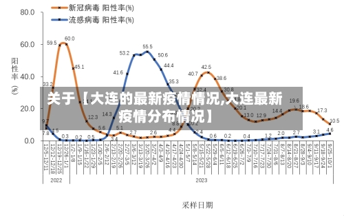 关于【大连的最新疫情情况,大连最新疫情分布情况】-第3张图片