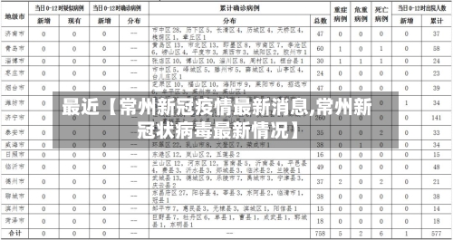 最近【常州新冠疫情最新消息,常州新冠状病毒最新情况】