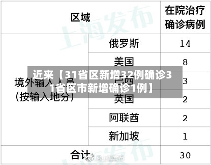 近来【31省区新增32例确诊31省区市新增确诊1例】-第3张图片