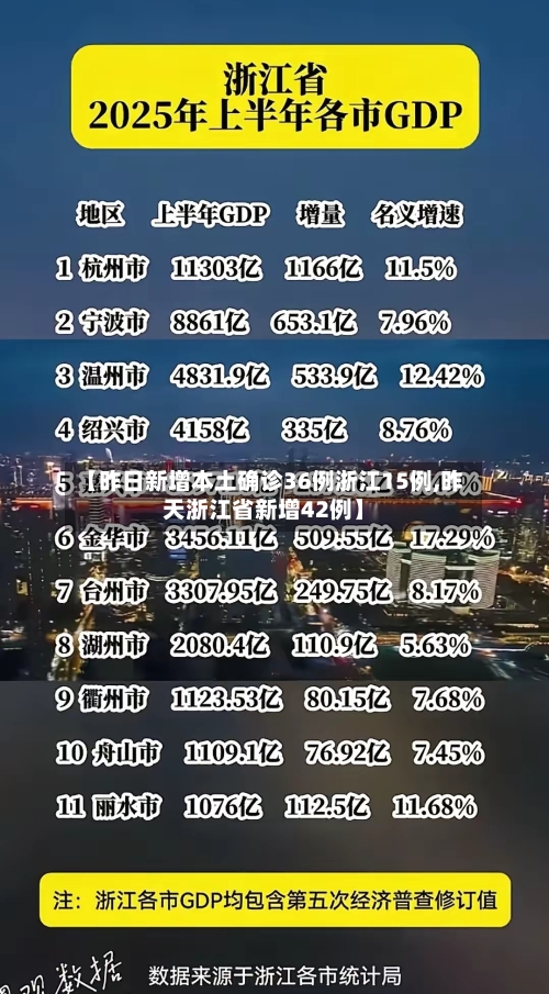 【昨日新增本土确诊36例浙江15例,昨天浙江省新增42例】