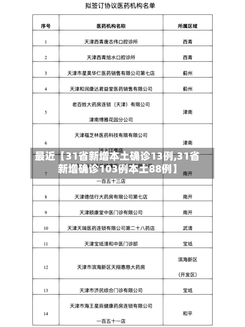 最近【31省新增本土确诊13例,31省新增确诊103例本土88例】-第2张图片