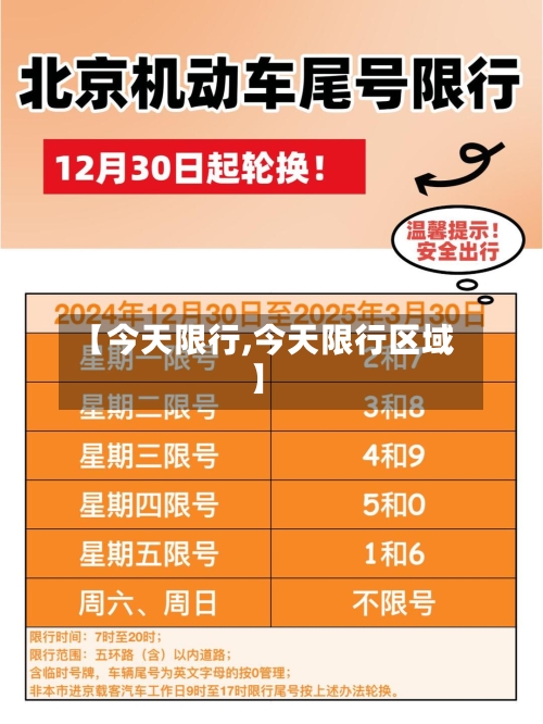 【今天限行,今天限行区域】