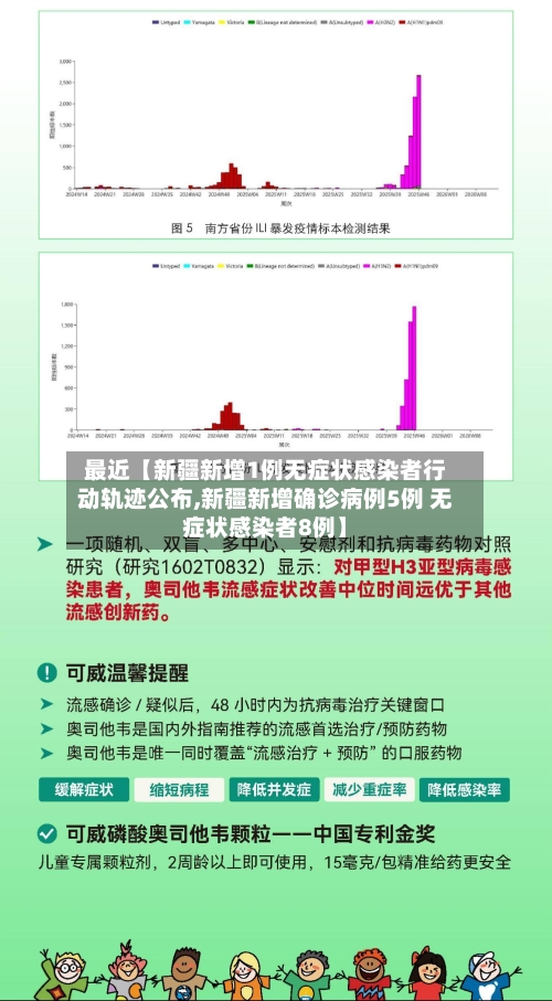 最近【新疆新增1例无症状感染者行动轨迹公布,新疆新增确诊病例5例 无症状感染者8例】-第2张图片