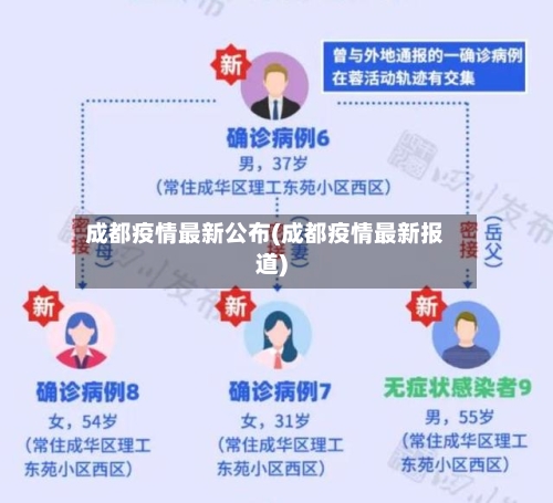 成都疫情最新公布(成都疫情最新报道)-第3张图片