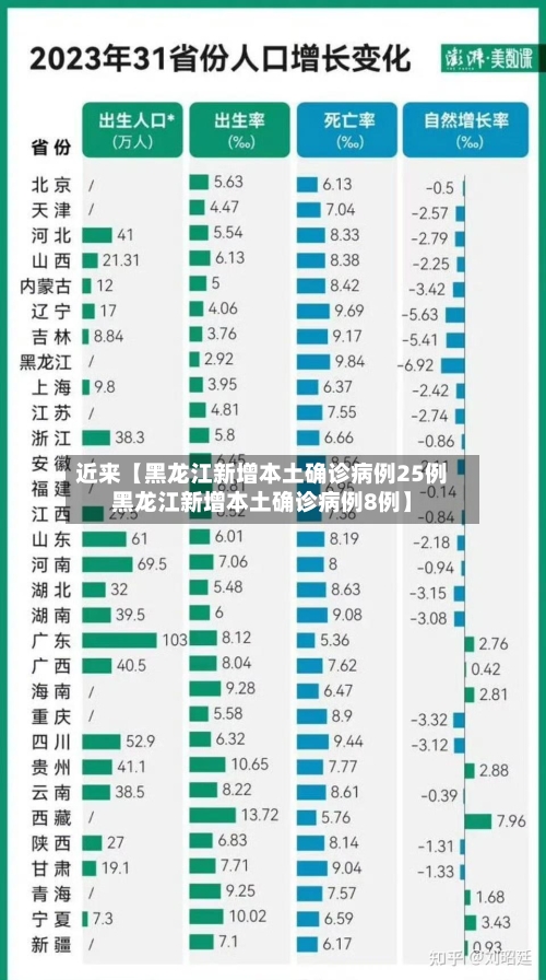 近来【黑龙江新增本土确诊病例25例黑龙江新增本土确诊病例8例】-第3张图片