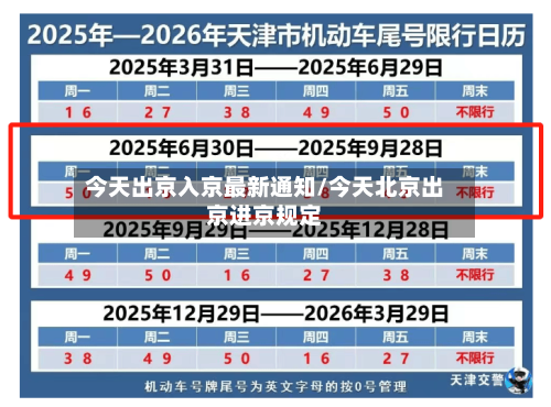 今天出京入京最新通知/今天北京出京进京规定-第3张图片