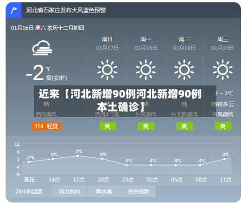 近来【河北新增90例河北新增90例本土确诊】