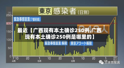 最近【广西现有本土确诊250例,广西现有本土确诊250例是哪里的】-第2张图片