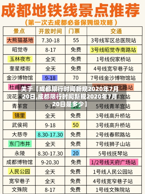 关于【成都限行时间新规2020年7月20日,成都限行时间新规2020年7月20日是多少】