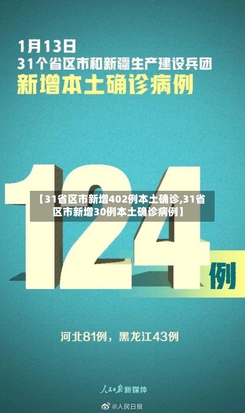 【31省区市新增402例本土确诊,31省区市新增30例本土确诊病例】