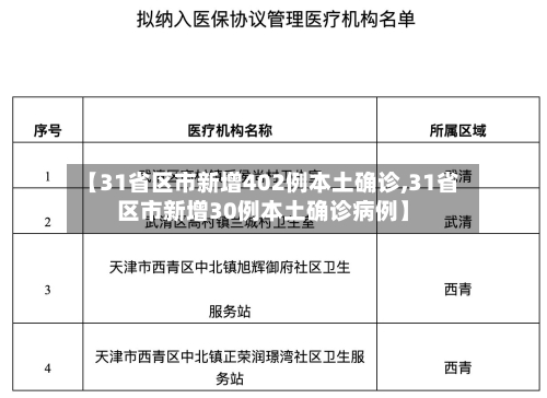 【31省区市新增402例本土确诊,31省区市新增30例本土确诊病例】-第3张图片