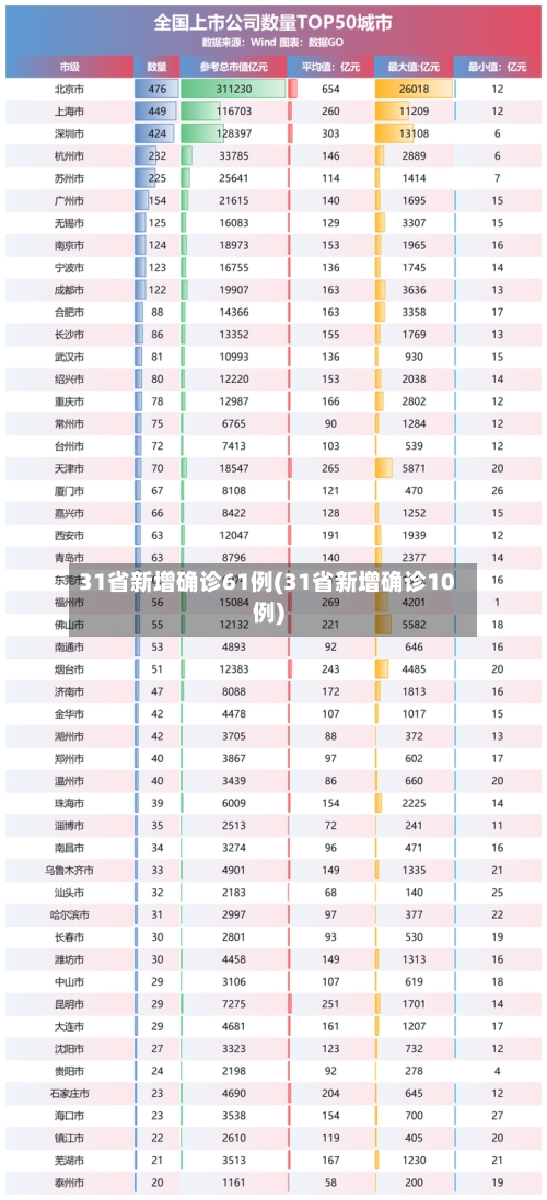 31省新增确诊61例(31省新增确诊10例)-第2张图片