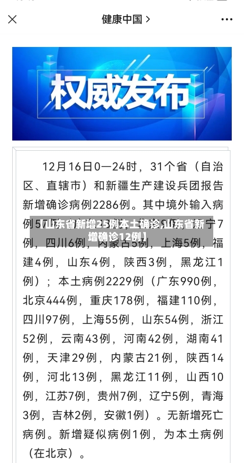 【山东省新增25例本土确诊,山东省新增确诊12例】-第3张图片
