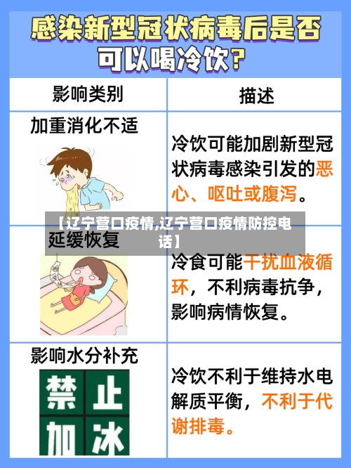 【辽宁营口疫情,辽宁营口疫情防控电话】