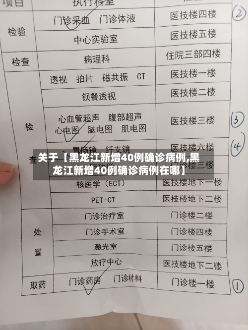 关于【黑龙江新增40例确诊病例,黑龙江新增40例确诊病例在哪】