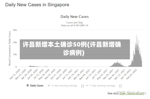 许昌新增本土确诊50例(许昌新增确诊病例)
