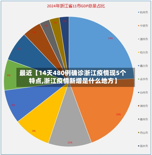 最近【14天480例确诊浙江疫情现5个特点,浙江疫情新增是什么地方】