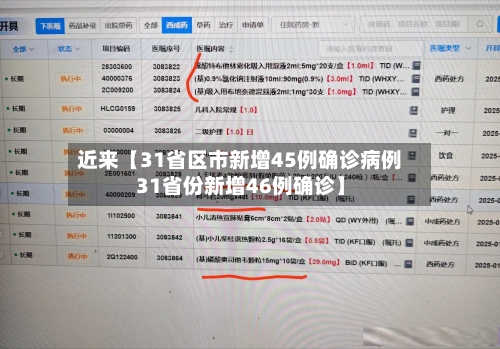 近来【31省区市新增45例确诊病例31省份新增46例确诊】