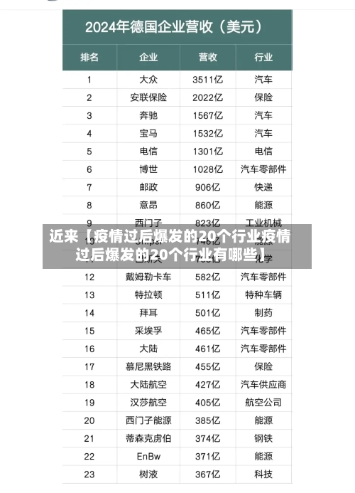 近来【疫情过后爆发的20个行业疫情过后爆发的20个行业有哪些】