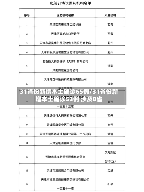 31省份新增本土确诊65例/31省份新增本土确诊53例 涉及8省