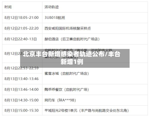 北京丰台新增感染者轨迹公布/丰台新增1例