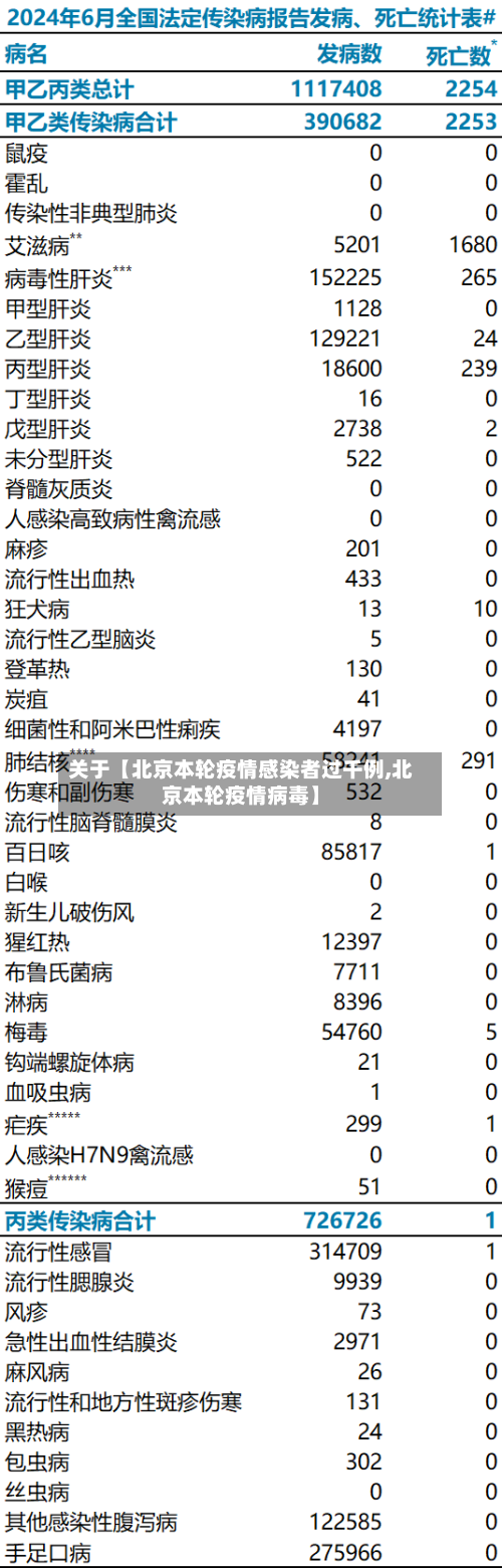 关于【北京本轮疫情感染者过千例,北京本轮疫情病毒】