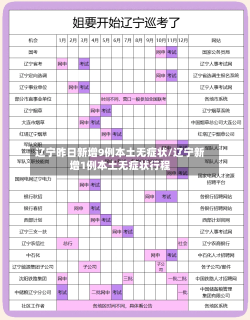 辽宁昨日新增9例本土无症状/辽宁新增1例本土无症状行程