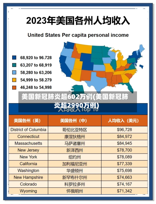 美国新冠肺炎超602万例(美国新冠肺炎超2990万例)