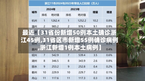 最近【31省份新增50例本土确诊浙江45例,31省区市新增55例确诊病例,浙江新增1例本土病例】-第2张图片