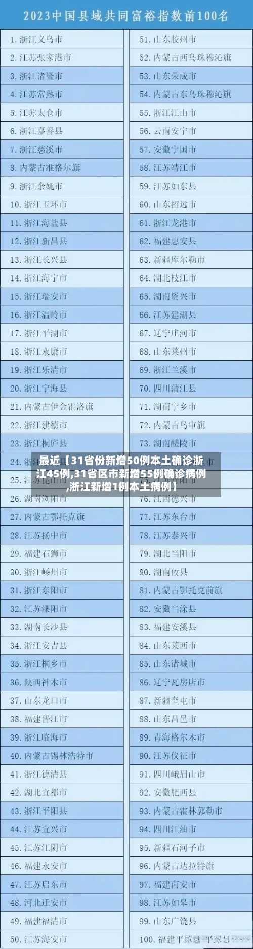 最近【31省份新增50例本土确诊浙江45例,31省区市新增55例确诊病例,浙江新增1例本土病例】