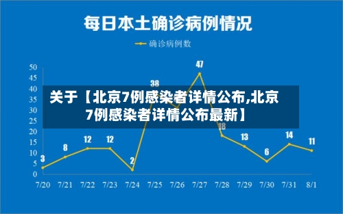 关于【北京7例感染者详情公布,北京7例感染者详情公布最新】