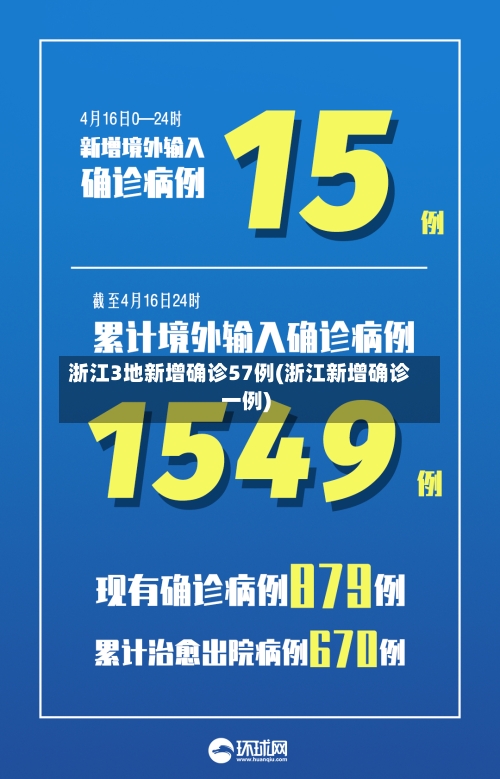 浙江3地新增确诊57例(浙江新增确诊一例)