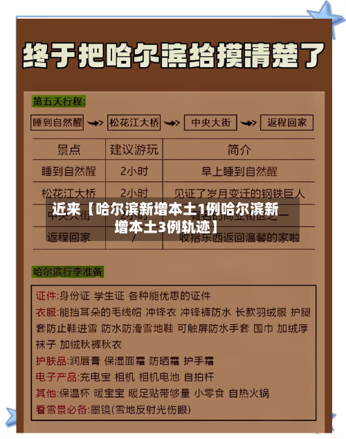 近来【哈尔滨新增本土1例哈尔滨新增本土3例轨迹】-第3张图片