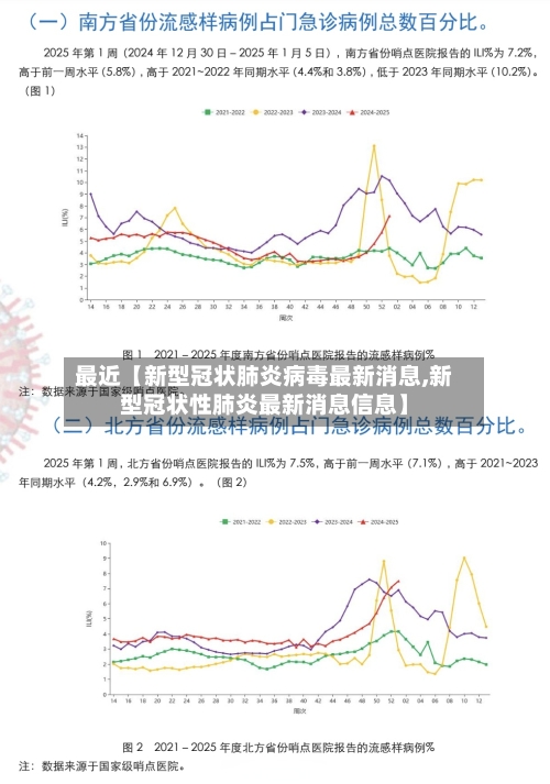 最近【新型冠状肺炎病毒最新消息,新型冠状性肺炎最新消息信息】