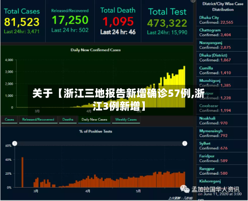 关于【浙江三地报告新增确诊57例,浙江3例新增】-第2张图片