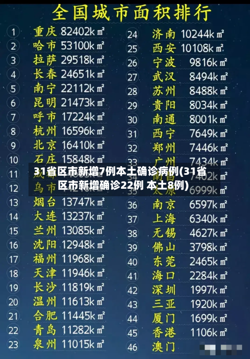 31省区市新增7例本土确诊病例(31省区市新增确诊22例 本土8例)