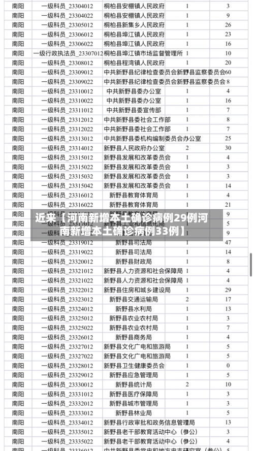 近来【河南新增本土确诊病例29例河南新增本土确诊病例33例】