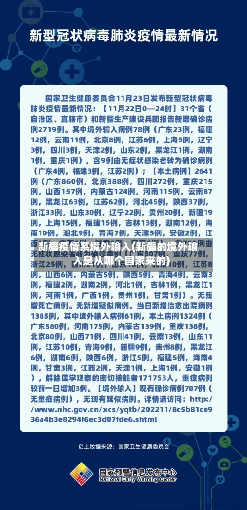 新疆疫情系境外输入(新疆的境外输入是从哪个国家来的)-第2张图片