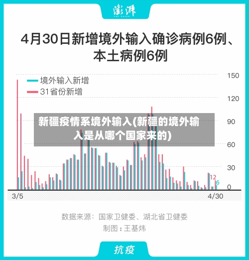 新疆疫情系境外输入(新疆的境外输入是从哪个国家来的)