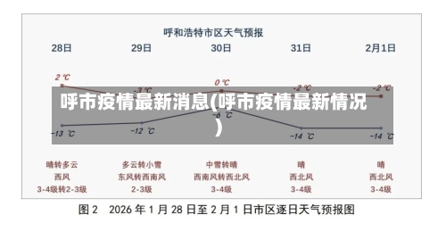 呼市疫情最新消息(呼市疫情最新情况)-第2张图片