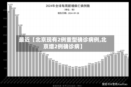 最近【北京现有2例重型确诊病例,北京增2例确诊病】-第3张图片
