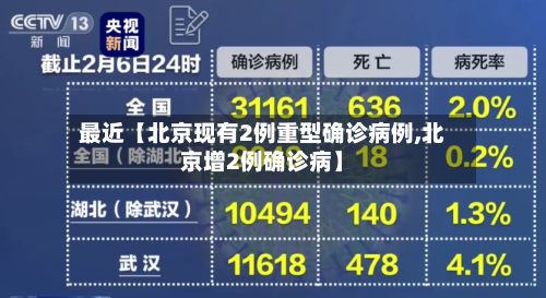 最近【北京现有2例重型确诊病例,北京增2例确诊病】-第2张图片