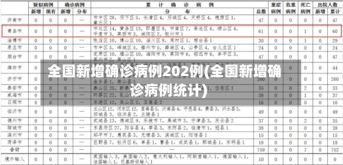 全国新增确诊病例202例(全国新增确诊病例统计)